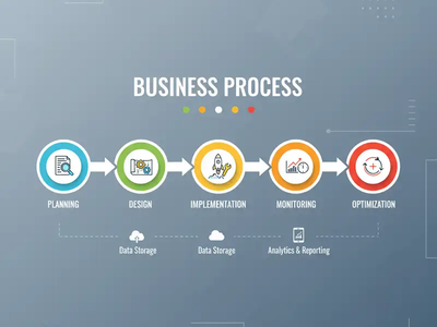 مشاوره مشاور فرآیند کسب و کار: راهنمای جامع تحول و بهینه‌سازی
