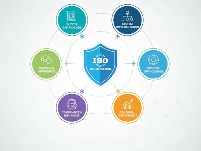 مشاور ISO: راهنمای جامع انتخاب و همکاری با بهترین مشاور استاندارد ISO