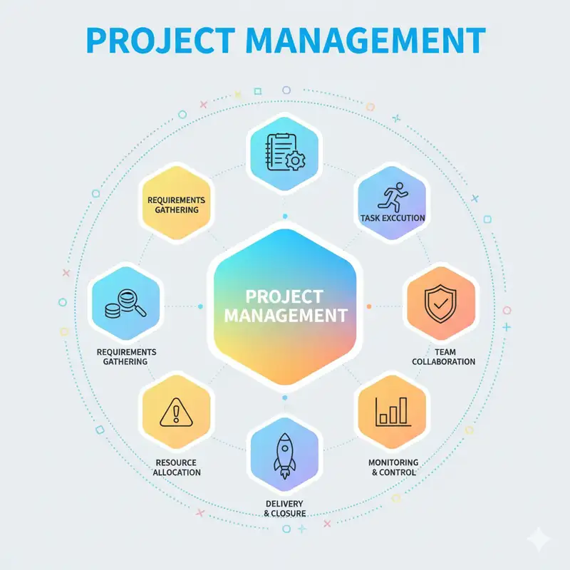 مدیریت پروژه: راهنمای جامع از صفر تا صد برای موفقیت در پروژه‌ها